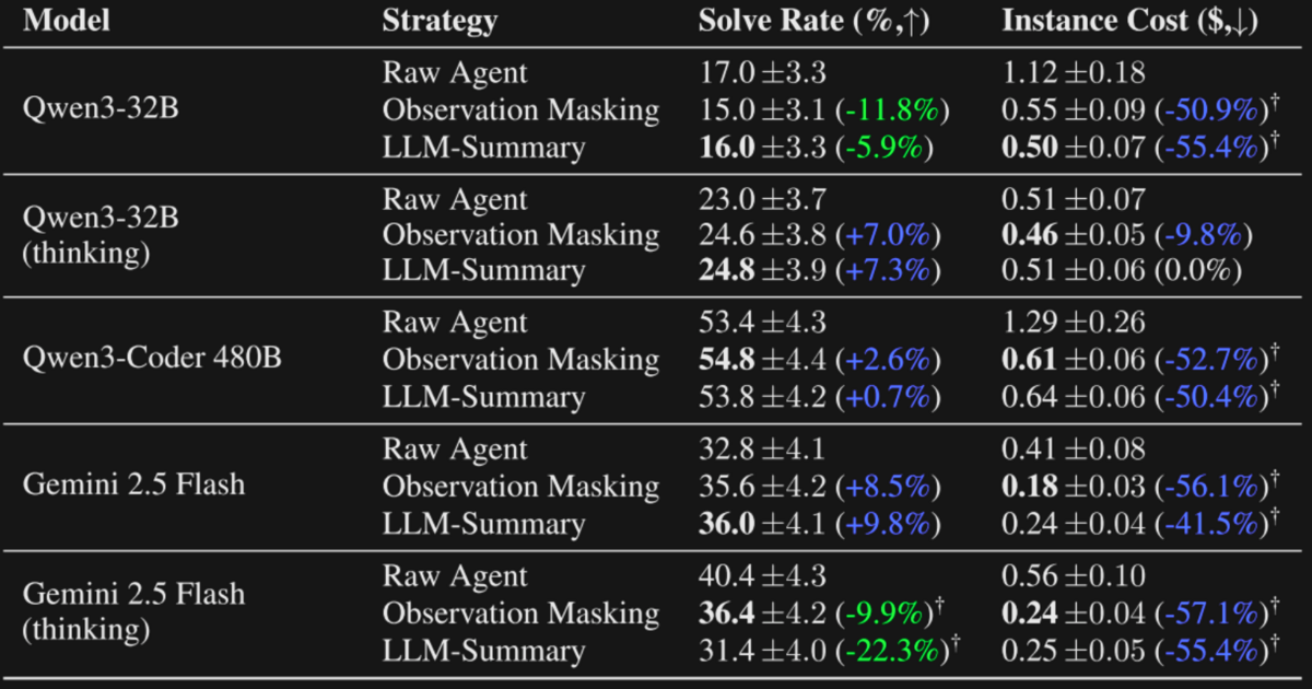 table 1 from the paper