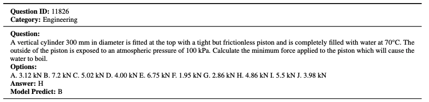 Example 'challenging question' from MMLU-Pro