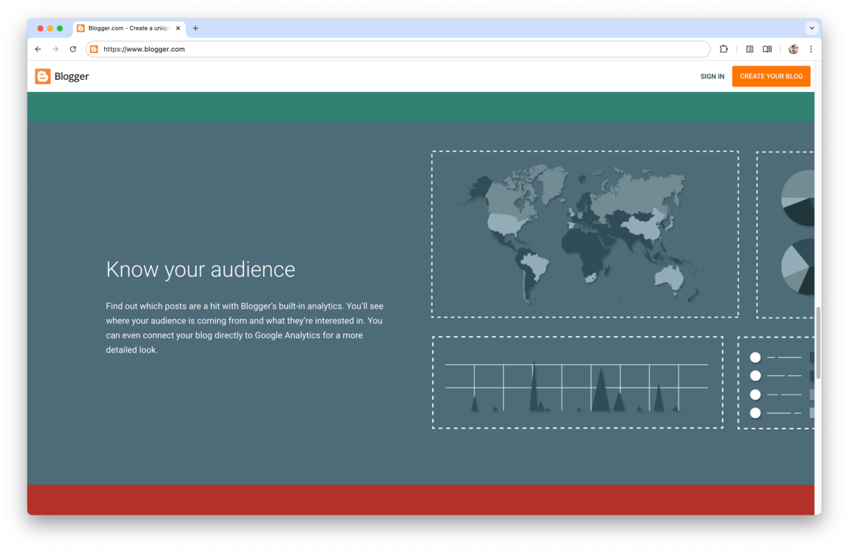 Screenshot of the Blogger website showing the section titled “Know your audience.” The text explains that Blogger includes built-in analytics to help users see where their audience is coming from and what interests them, with the option to connect to Google Analytics for more detailed insights. The right side displays visual elements including a world map and bar and pie charts representing audience data. The page has a teal background with a red footer and green header, and buttons at the top for “Sign in” and “Create your blog.”