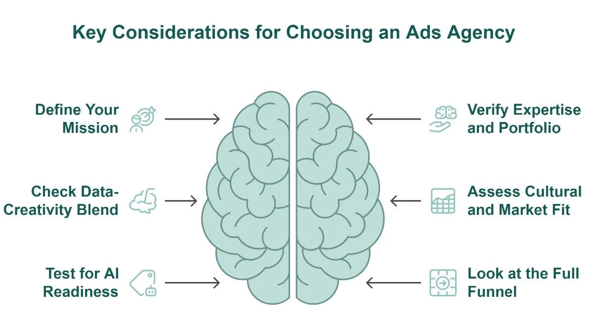 Key Considerations for choosing an Ads Agency