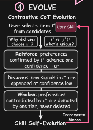 SAGER reasoning over user policy decision skill updates