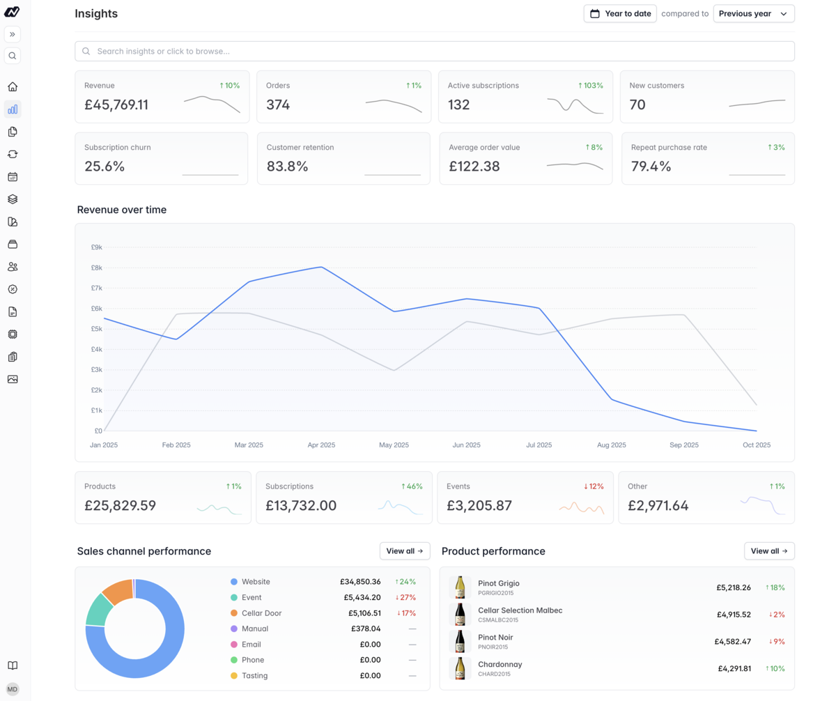 Screenshot of insights dashboard in Marzipan.