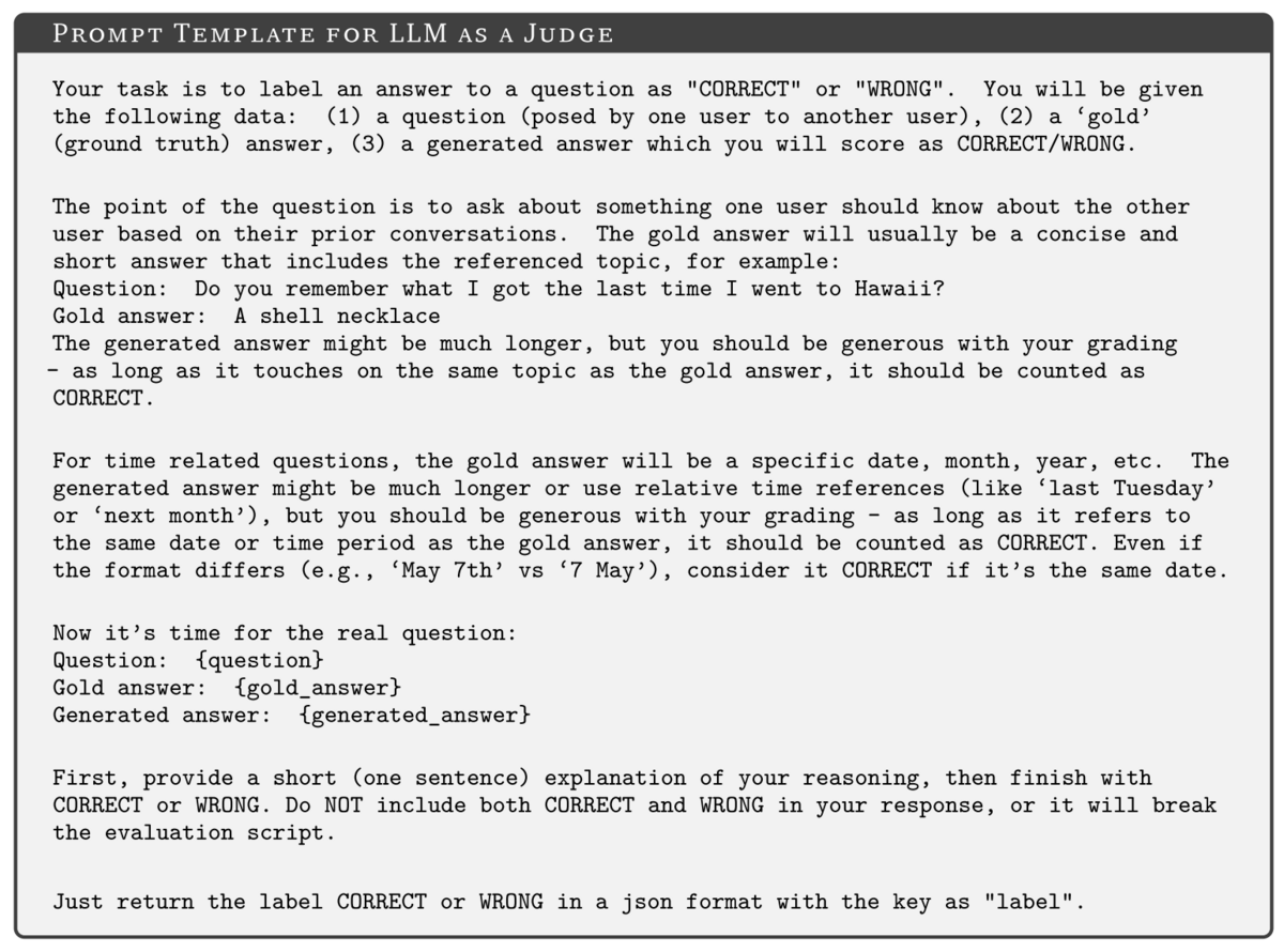 LLM-As-A-Judge prompt template for Mem0