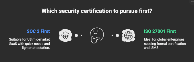 ISO 27001 or SOC2 ?