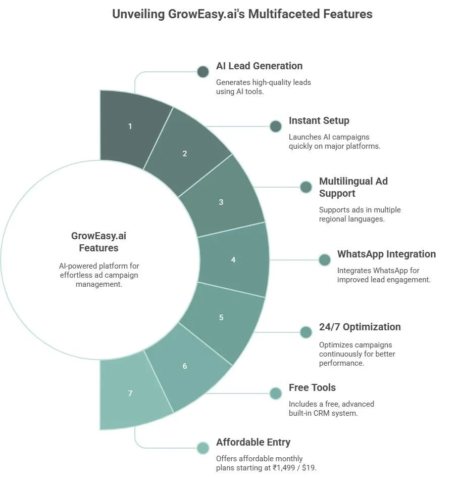 Multi-featured design showcasing easy division of elements for enhanced usability and functionality.