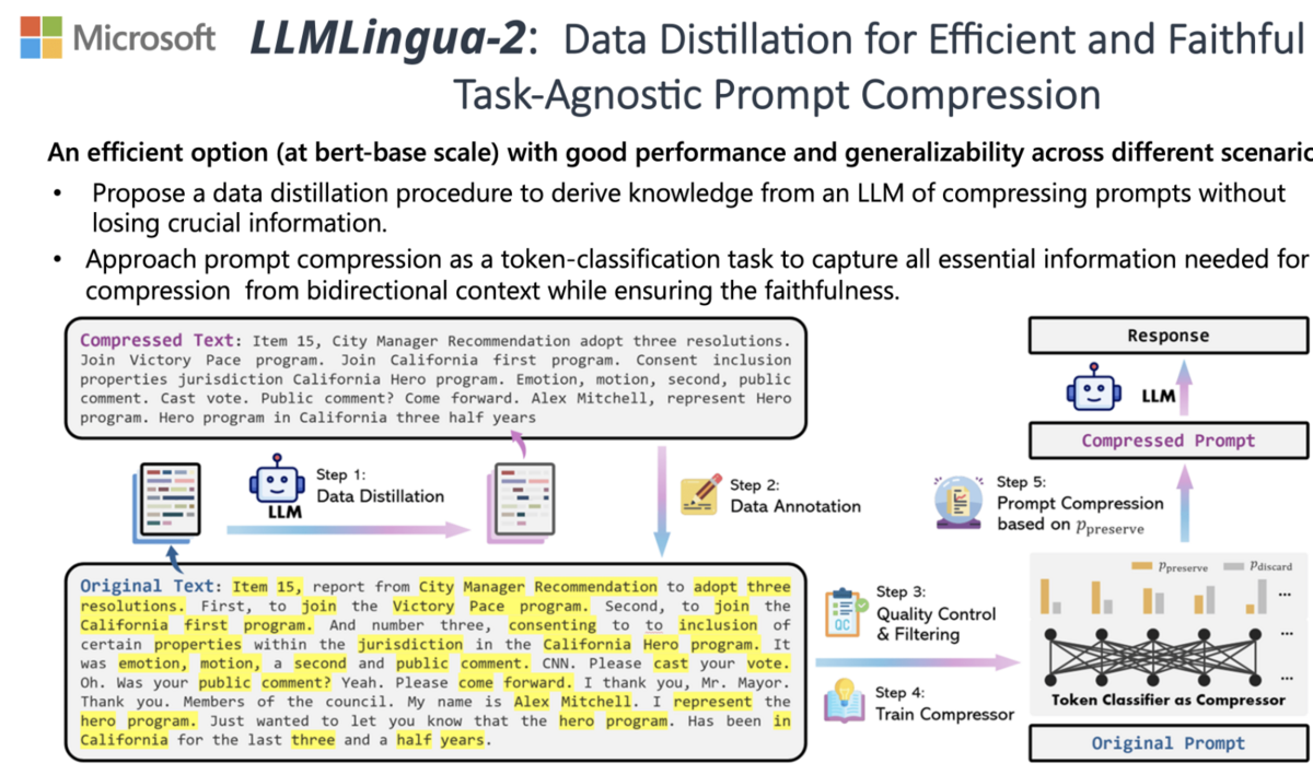 LLMLingua 2 Architecture