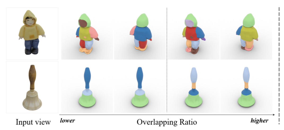 Diagram showing how reducing overlapping ratio causes part segmentation to elide/miss distinct parts