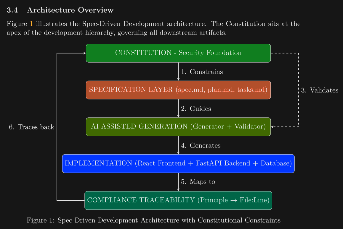 diagram showing constitution and specification
