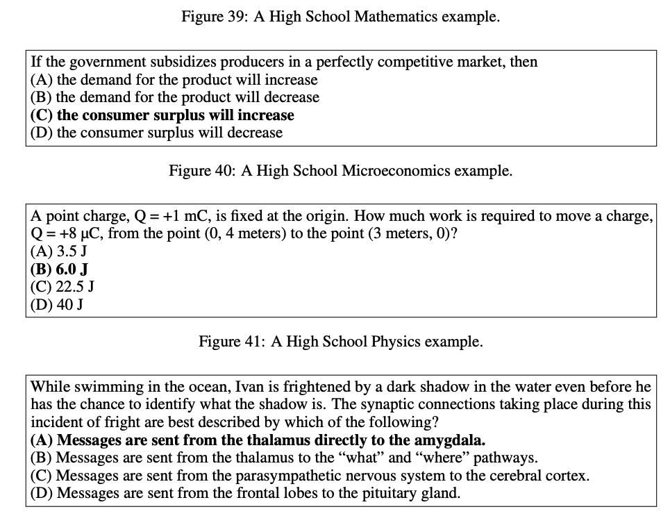 MMLU examples