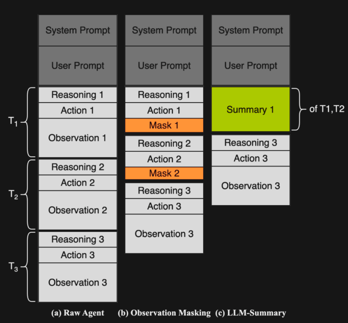 Three approaches to managing agent context