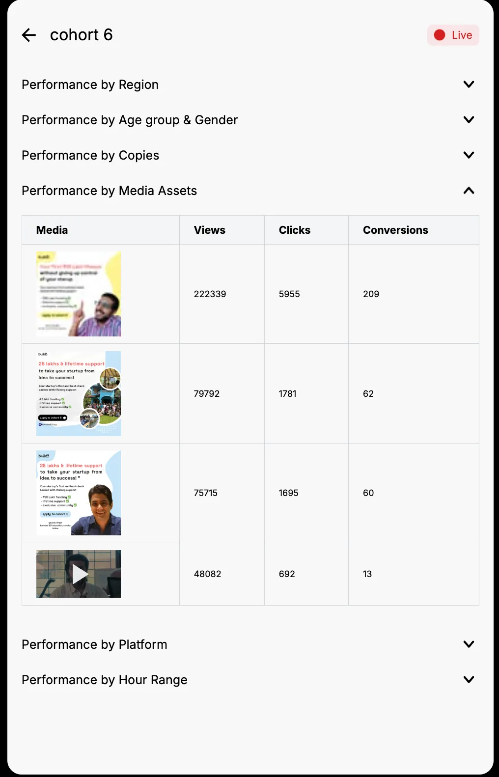 Detailed insights on GrowEasy