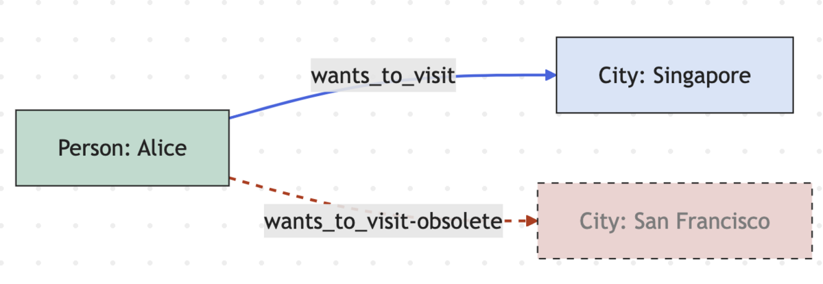 mermaid diagram showing Update Resolver at work
