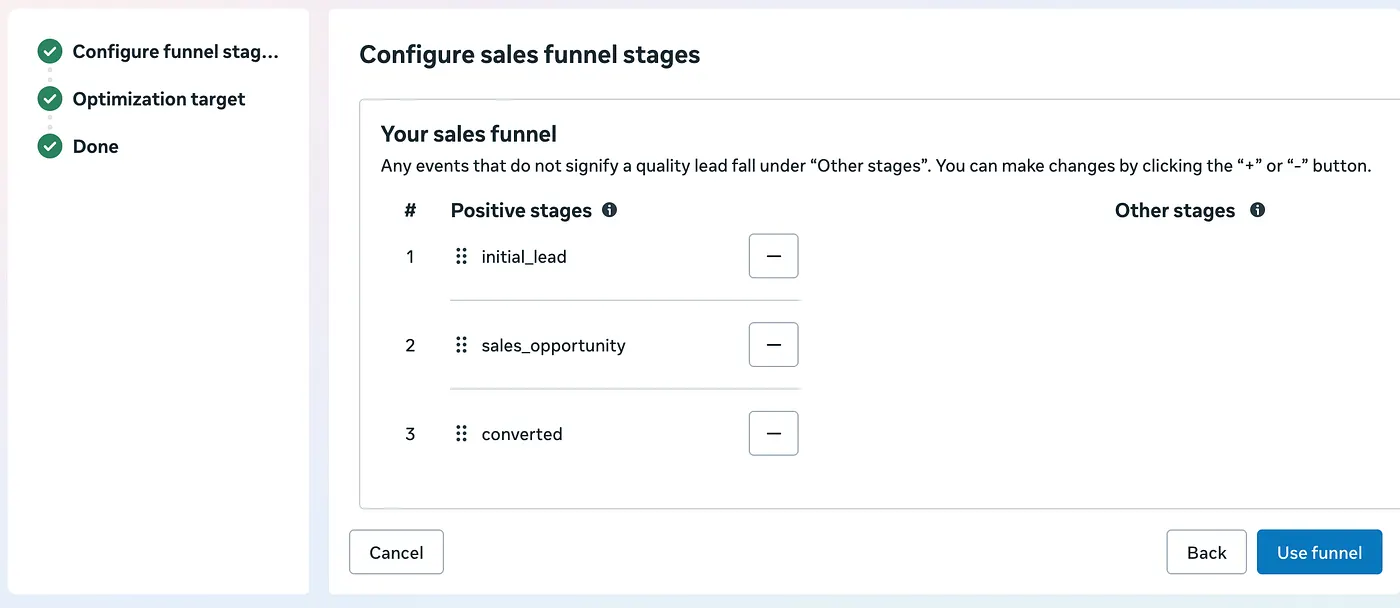 Sales funnel stages on Meta events manager.