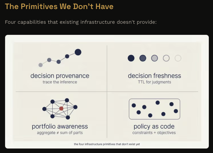 Agentfield missing primitives for non-deterministic software