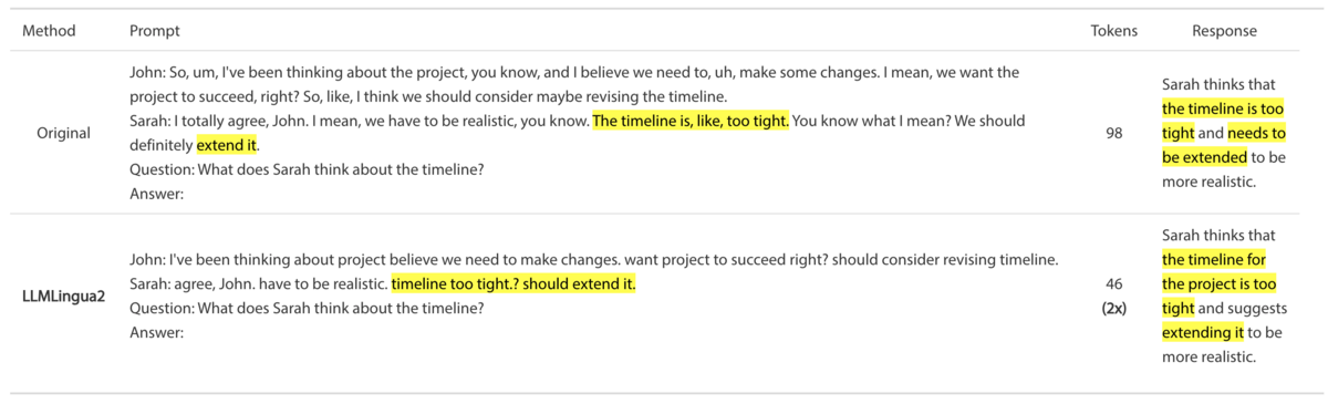 LLMLingua 2 original vs compressed prompt showing same assistant response