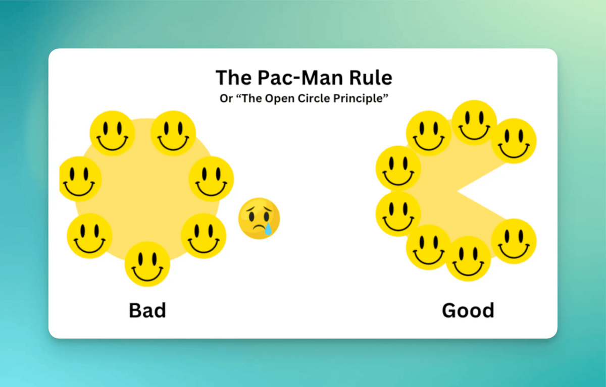 The Pac-Man Rule, or the Open Circle Principle in groups.