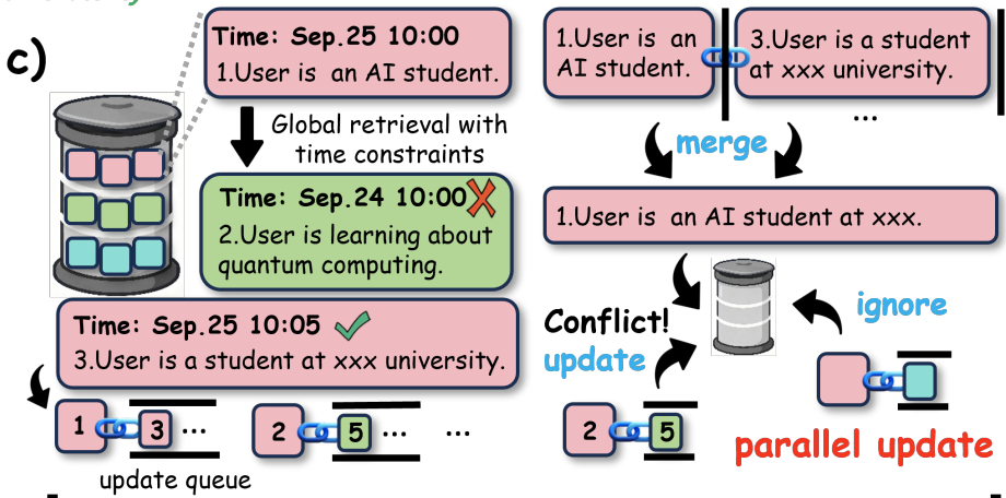 long term memory in lightmem